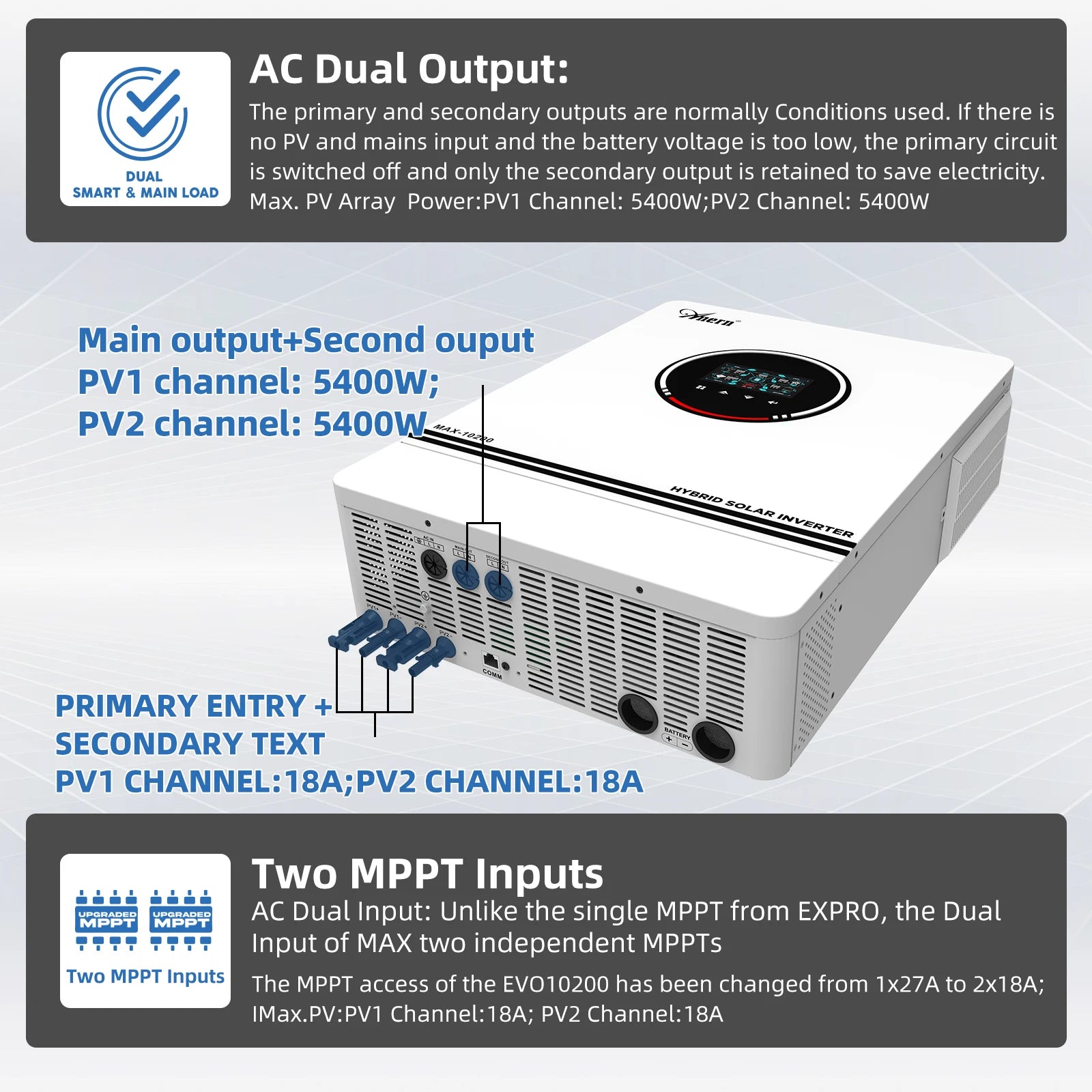 Anern  Hybrid Solar Inverter 48V 24V Build-in MPPT 160A 140A Solar Panel Charger Controller Dual PV Input / Onduleur Solaire Hybride Anern 48V/24V