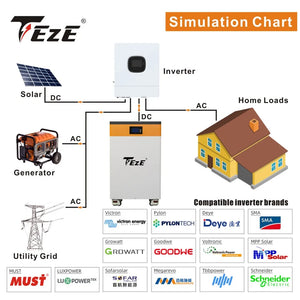 48V 15kWh 300Ah LiFePO4 PowerWall Battery with BMS for Home Solar Backup / Batterie solaire LifePO4 48V 15Kwh 300Ah